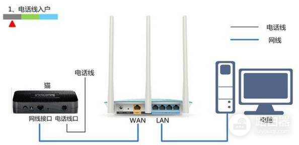 斐讯k2路由器怎么连接电信光猫(移动的光猫和斐讯路由器连接)