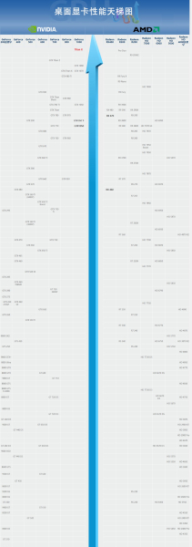 怎么判别显卡性能好坏(怎么样检测电脑显卡好坏)