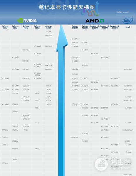 怎么判别显卡性能好坏(怎么样检测电脑显卡好坏)