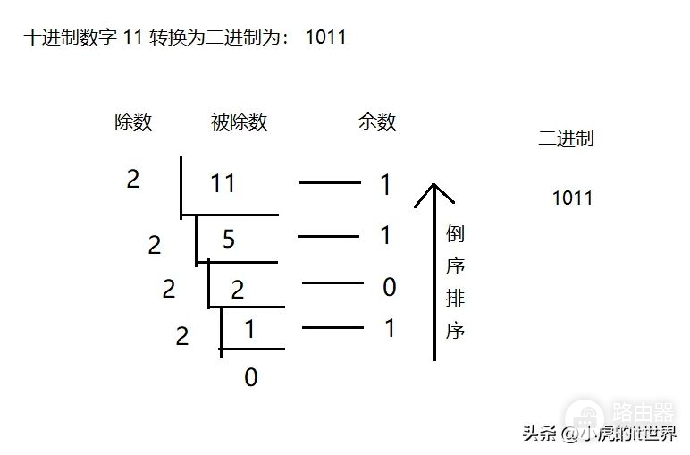 计算机进制转换(怎么在电脑上显示进制转换)