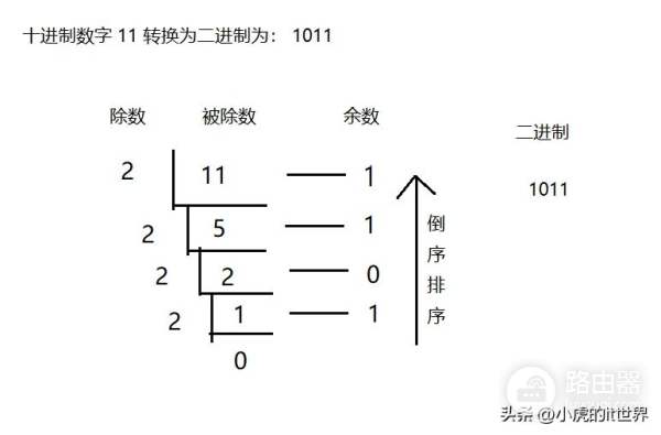 计算机进制转换(怎么在电脑上显示进制转换)