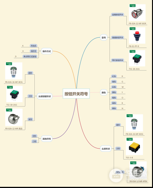 电脑键盘开关怎么接线图(盘点按钮开关的符号、接线方式以及种类)