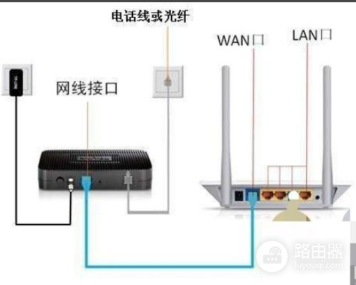 两个路由器怎么设置成一个wifi(路由器怎么设置wifi的方法)