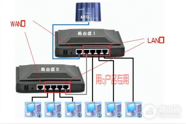 把无线路由器中转用(如何使用无线路由器中转wifi信号)