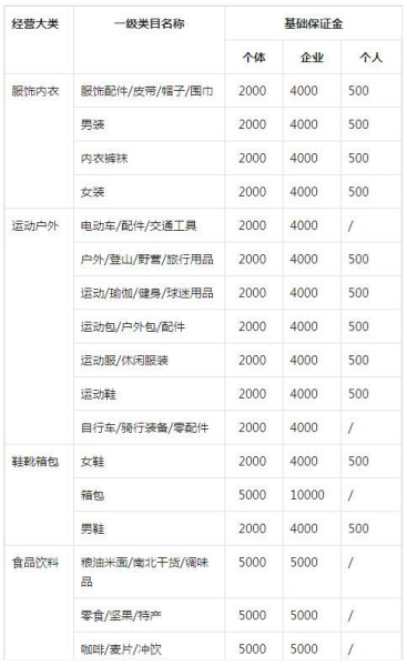 抖音电脑版怎么退号(抖店退保证金的方法和流程是什么?怎么快速退出抖店保证金?)