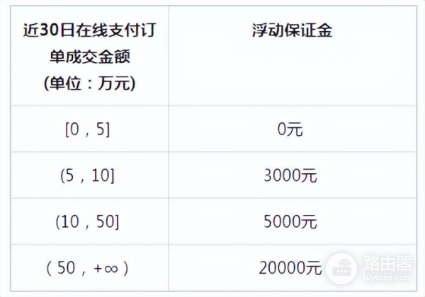 抖音电脑版怎么退号(抖店退保证金的方法和流程是什么?怎么快速退出抖店保证金?)
