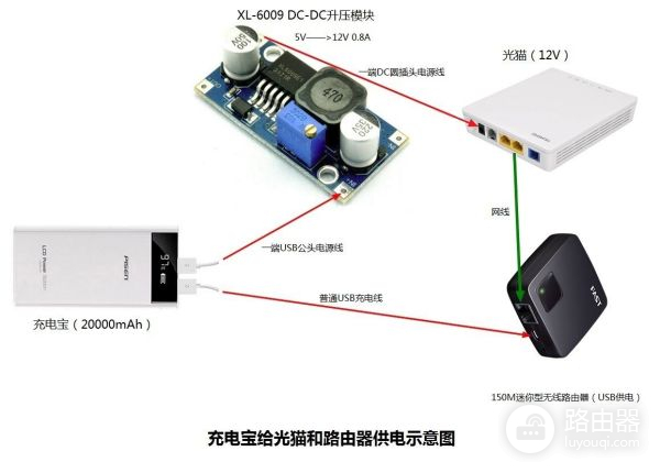 用光电猫如何设置路由器(停电怎么用充电宝给无线路由器供电)