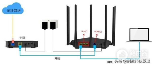 家用千兆路由器如何选择(为什么要选择千兆路由器？千兆路由器的优点是什么)