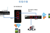 如何路由器有线中继(玩转路由器-有线中继)