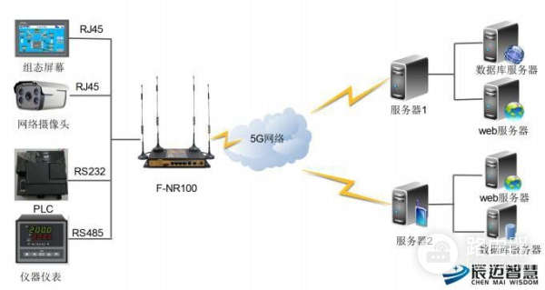 如何连5G路由器(如何安装M26F1 5G路由器)