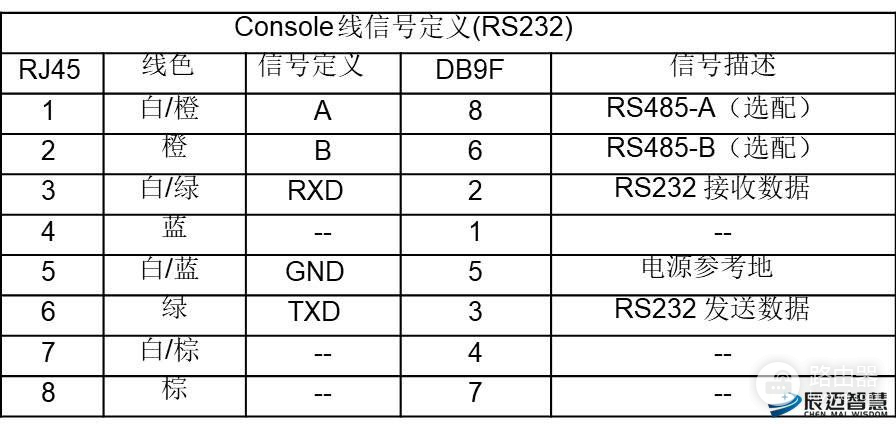 如何连5G路由器(如何安装M26F1 5G路由器)