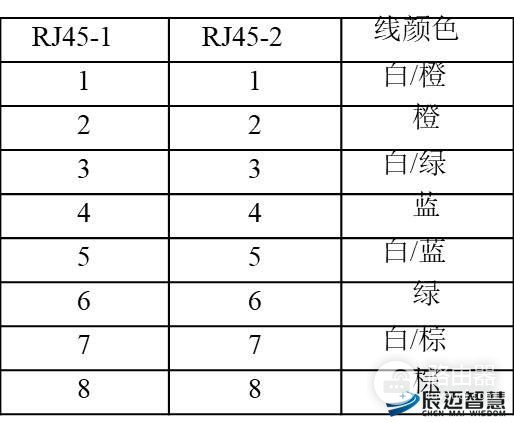 如何连5G路由器(如何安装M26F1 5G路由器)