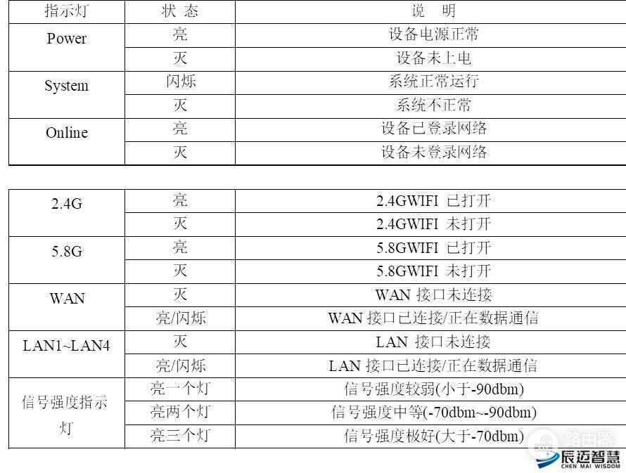 如何连5G路由器(如何安装M26F1 5G路由器)