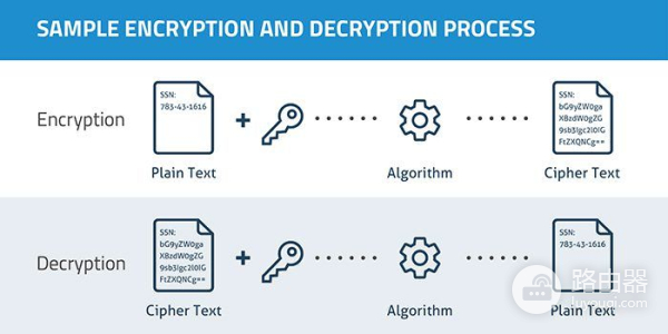 无线路由器如何设置最优(WiFi 网络的最佳路由器安全设置)