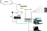 如何用无线路由器组建局域(搭建一个简单局域网的流程)