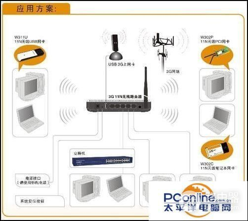 苹果7如何设置路由器(一步步教你如何设置3G无线路由器？)