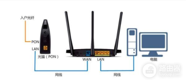 192168181路由器怎么设置wi(路由器如何设置全屋Wi)