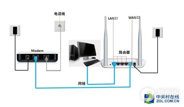 netgear如何设置路由器(netgear无线路由器设置 详细教程方案)