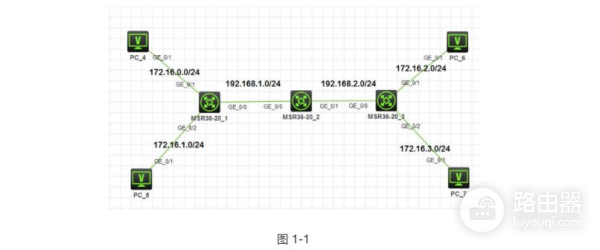 路由器连接专网如何改为全网(配置RIP实现全网路由互通)