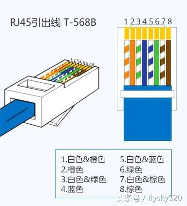 电脑插网线了怎么联网络(详解网线的接法)