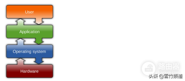 如何路由器挂载硬盘分区(如何在 Linux 中挂载 Windows NTFS 分区)