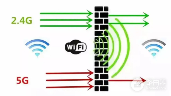 路由器5G信道如何选择(路由器的 2.4G和5G要怎么选择?)