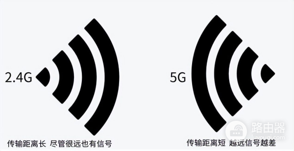路由器5G信道如何选择(路由器的 2.4G和5G要怎么选择?)