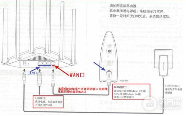 不能上网如何设置路由器(买了路由器，发现不会设置如何上网，该如何操作呢)