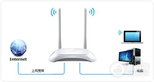 tplink器怎么连接无线路由(tplink无线路由器怎么设置)