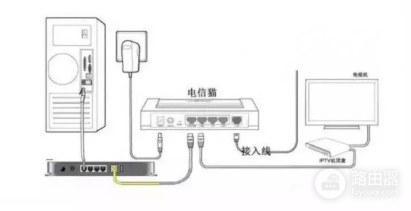 电信华为光猫与路由器如何设置(电信版光猫路由模式下 你需要这样设置路由器(详细图文))