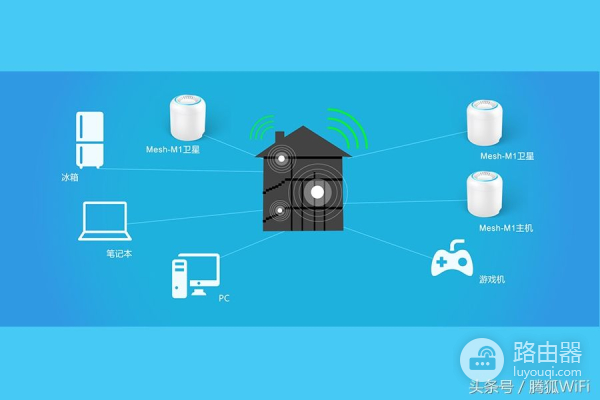 如何辨别路由器真伪(智能组网的Mesh无线路由是否真的如此强大？腾狐教你三点辨别真伪)