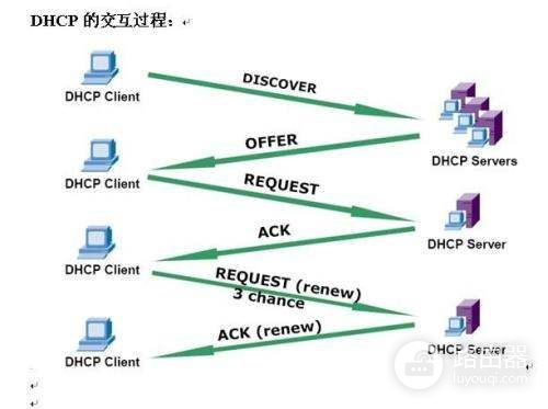 路由器怎么设置老掉线要重连路由器(路由器掉线需要不断重启该怎么办)