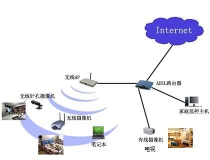 无线宽带路由器安装好后怎么连电视(电信网络电视和无线路由器怎么连接)