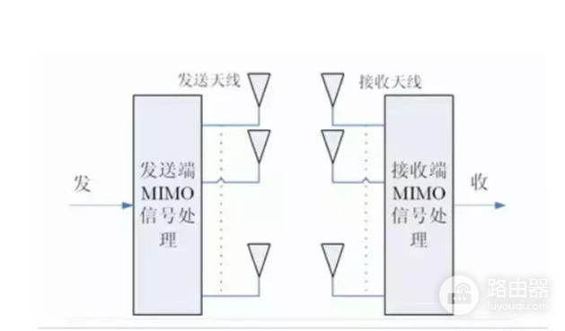 多天线路由器如何选择(家庭网络选择几根天线的路由器合适？)