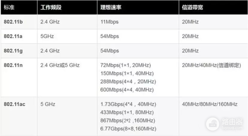 多天线路由器如何选择(家庭网络选择几根天线的路由器合适？)