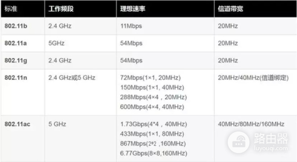 多天线路由器如何选择(家庭网络选择几根天线的路由器合适？)