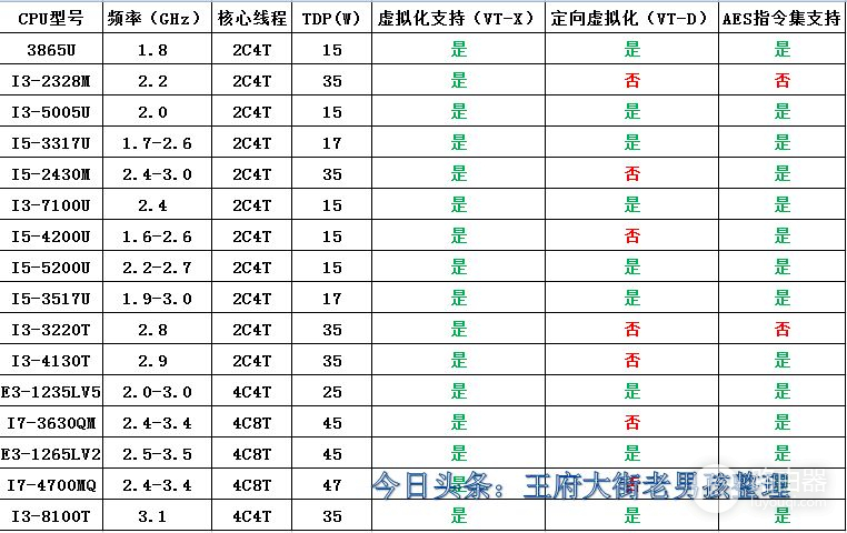 软路由器如何选cpu(软路由CPU的选择)