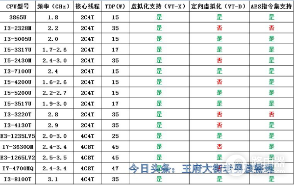 软路由器如何选cpu(软路由CPU的选择)