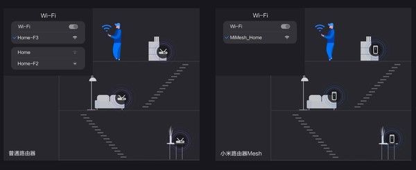 小米智能家居如何批量换路由器(小米路由器Mesh首销 多路由自动切换/为智能家居而生)
