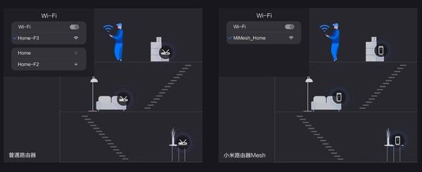 小米智能家居如何批量换路由器(小米路由器Mesh首销 多路由自动切换/为智能家居而生)