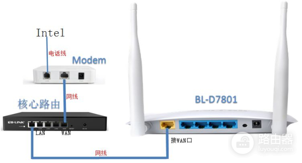 如何设置广告路由器(ripple os广告路由机连接设置)