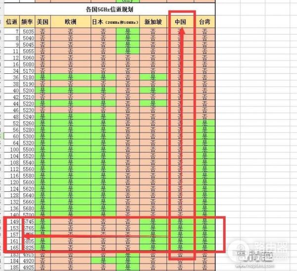 无线路由器信道如何修改(超简单技巧：修改路由器“信道” 保你家中WIFI不掉线)