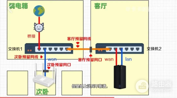 路由器有线组网(mesh组网单回路网线创建路由器有线组网实现方法)
