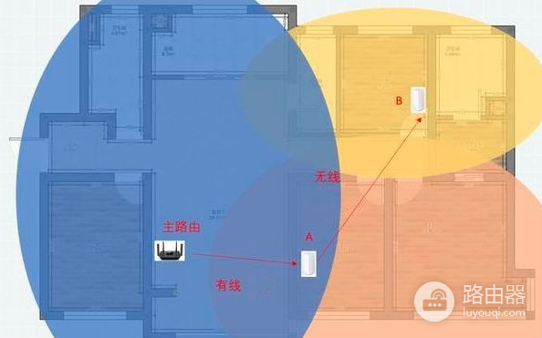 别墅路由器组网方法(家庭路由器（五）~全屋覆盖MESH组网)