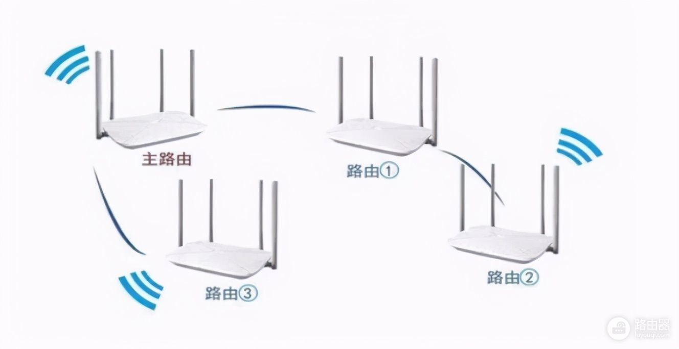 mesh路由器组网操作(什么是mesh路由器？mesh组网是什么？无线mesh网络的三种组网方式)