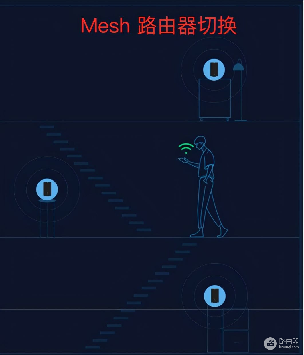 mesh路由器组网操作(什么是mesh路由器？mesh组网是什么？无线mesh网络的三种组网方式)