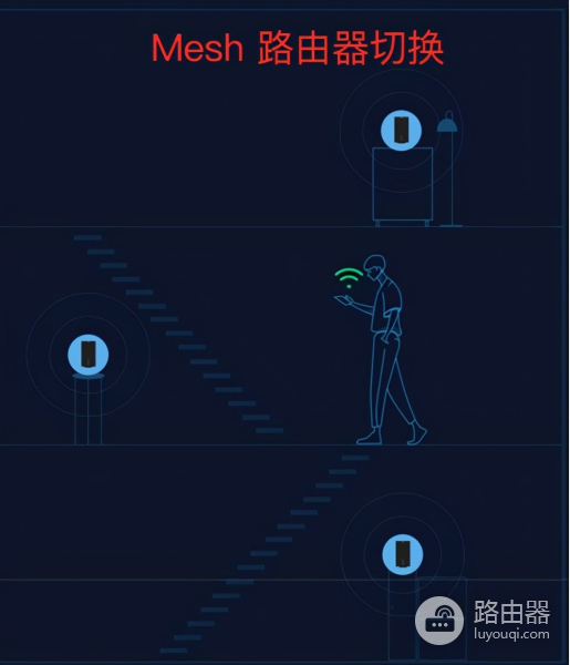 mesh路由器组网操作(什么是mesh路由器?mesh组网是什么?无线mesh网络的三种组网方式)