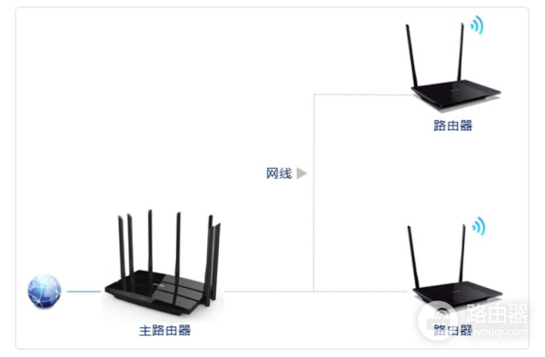 网线路由器如何组网(家庭wifi，如何组网最合适)
