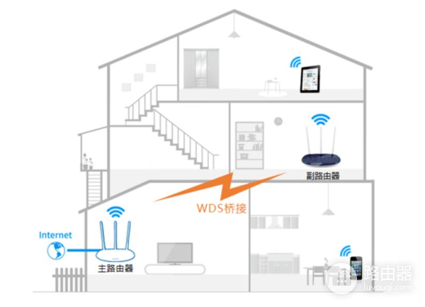 网线路由器如何组网(家庭wifi，如何组网最合适)