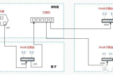 路由器支持什么组网模式(TP-LINK路由器采用ap模式下Mesh组网教程)